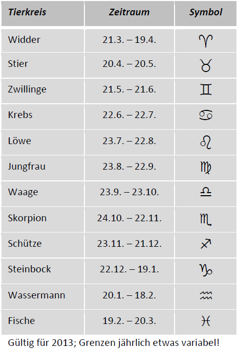 Tierkreiszeichen2013